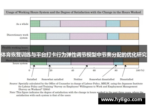 体育恢复训练与平台打卡行为弹性调节模型中节奏分配的优化研究