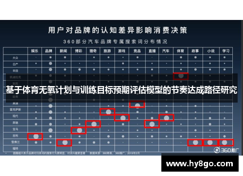 基于体育无氧计划与训练目标预期评估模型的节奏达成路径研究