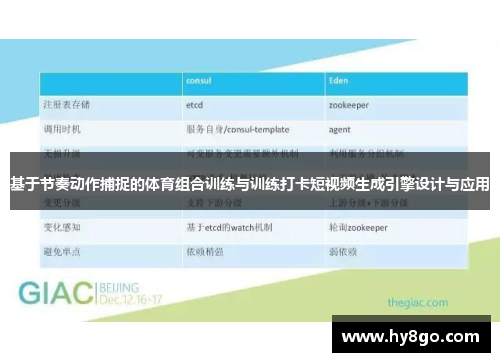 基于节奏动作捕捉的体育组合训练与训练打卡短视频生成引擎设计与应用