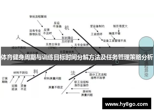 体育健身周期与训练目标时间分解方法及任务管理策略分析