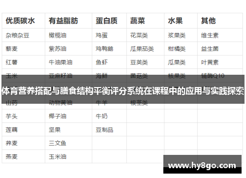 体育营养搭配与膳食结构平衡评分系统在课程中的应用与实践探索