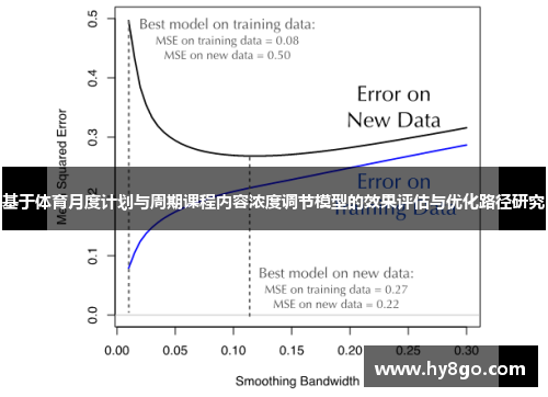 基于体育月度计划与周期课程内容浓度调节模型的效果评估与优化路径研究